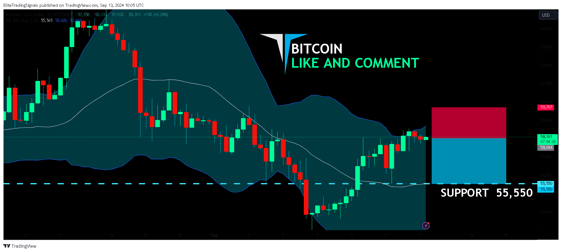 BITSTAMP:BTCUSD Chart Image by EliteTradingSignals