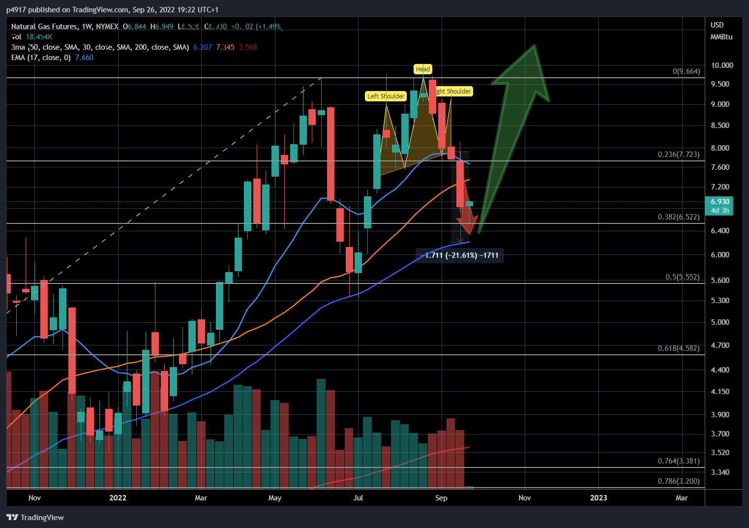NYMEX:NG1! Chart Image by p4917