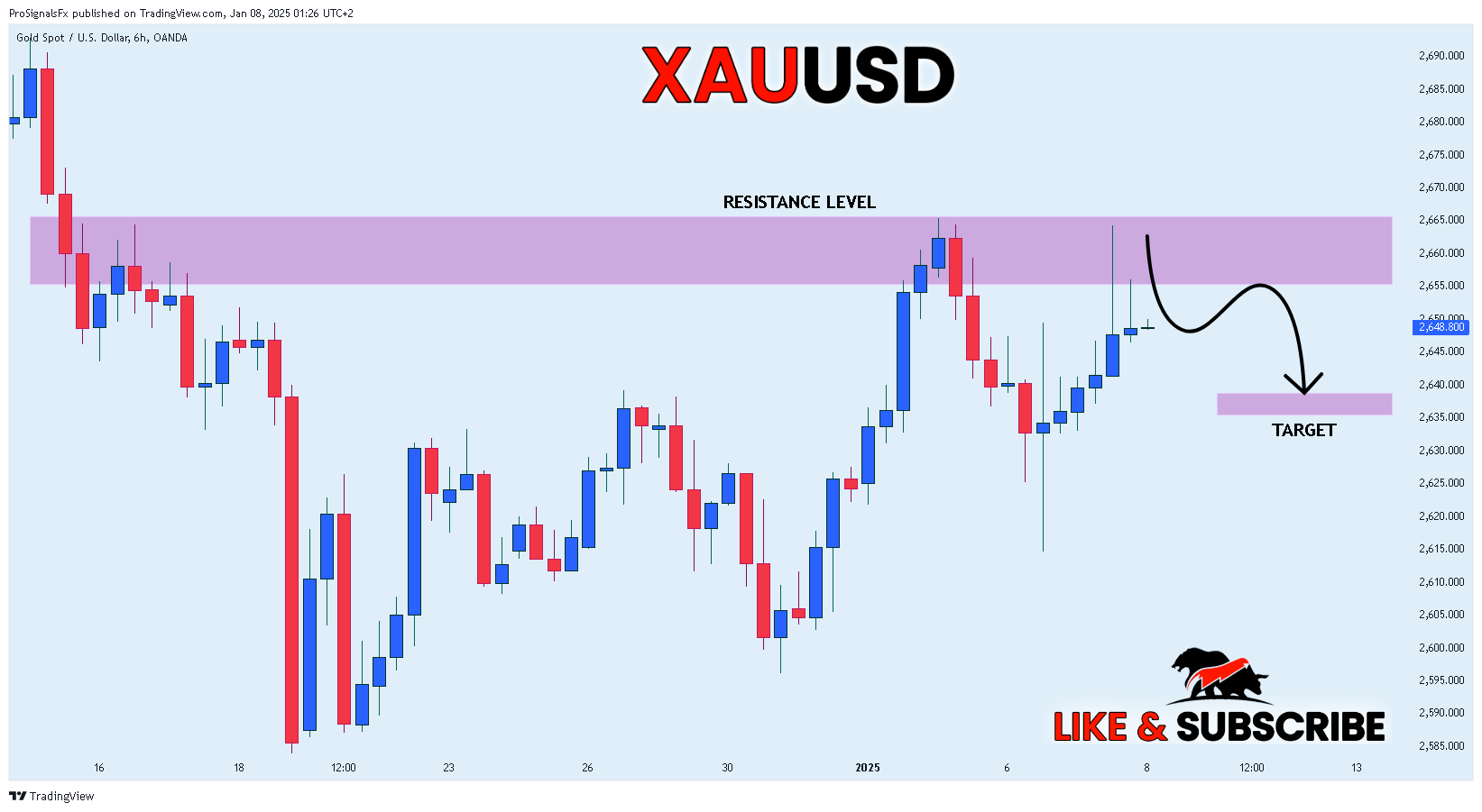 OANDA:XAUUSD Chart Image by ProSignalsFx