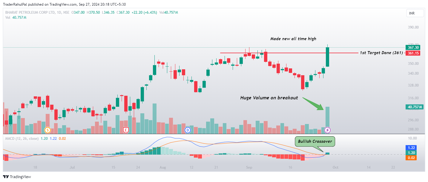 NSE:BPCL Chart Image by TraderRahulPal