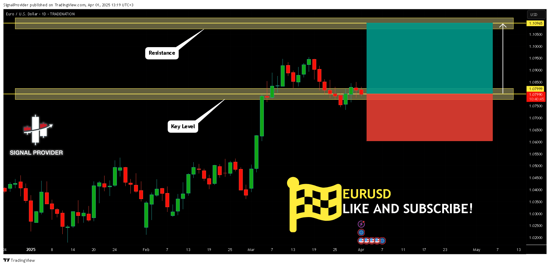 TRADENATION:EURUSD Chart Image by SignalProvider