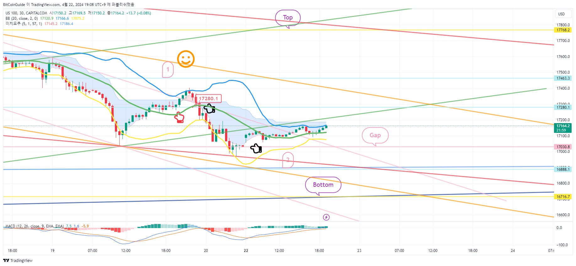 CAPITALCOM:US100 Chart Image by BitCoinGuide