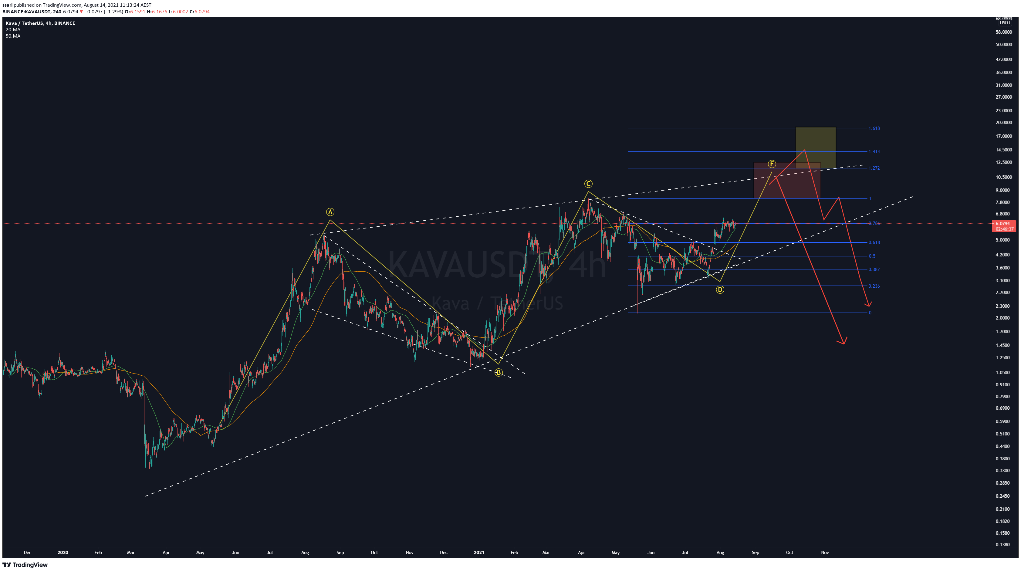  Chart Image