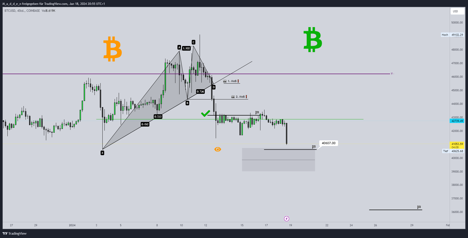 COINBASE:BTCUSD Chart Image by M_a_d_d_e_n