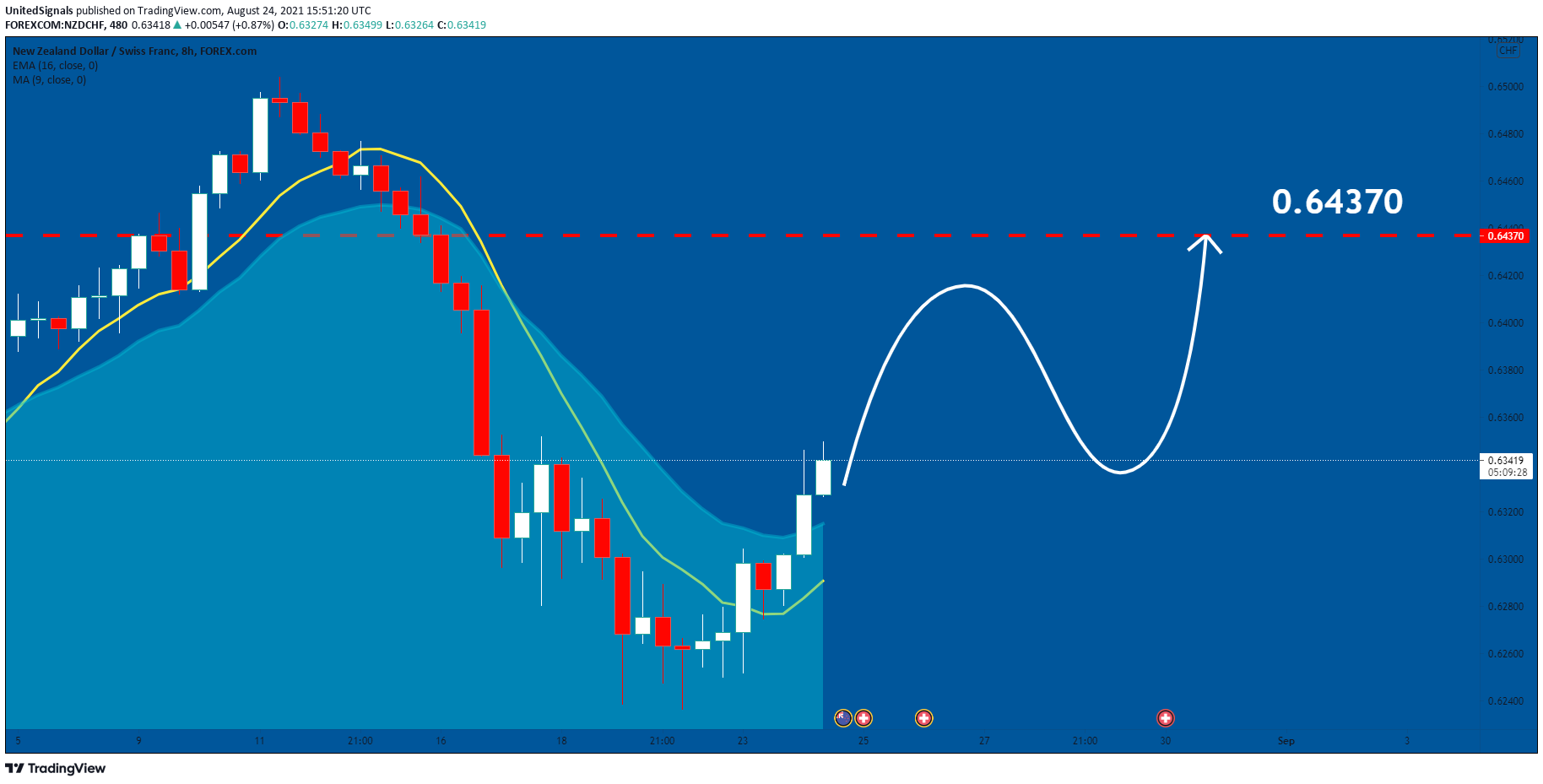  Chart Image