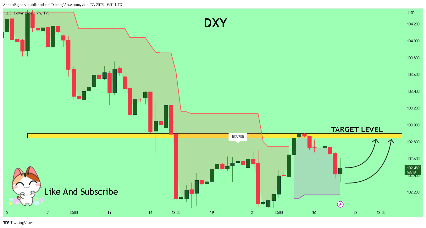 TVC:DXY Chart Image by AnabelSignals