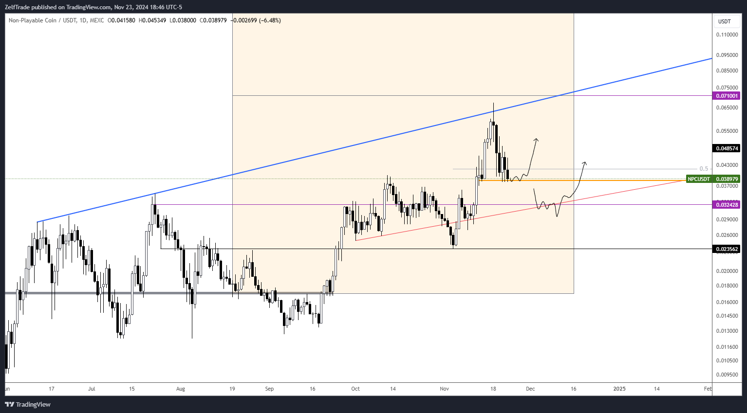 MEXC:NPCUSDT Chart Image by ZelfTrade