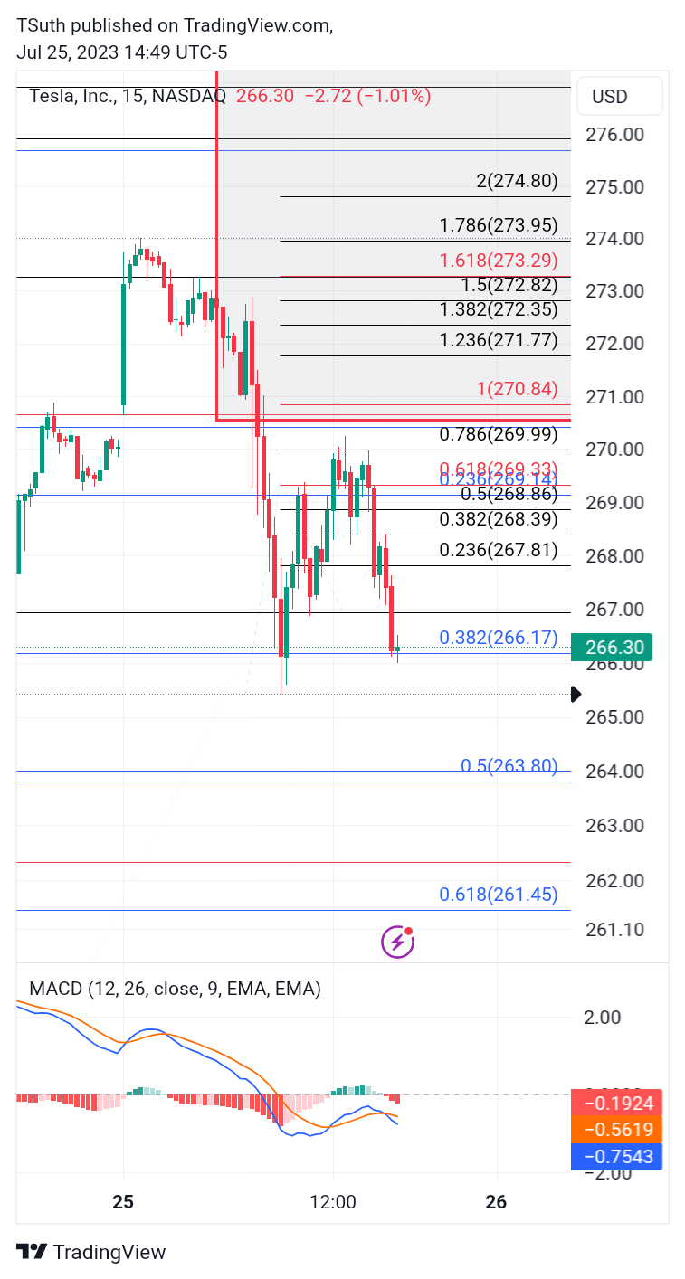 NASDAQ:TSLA Chart Image by TSuth