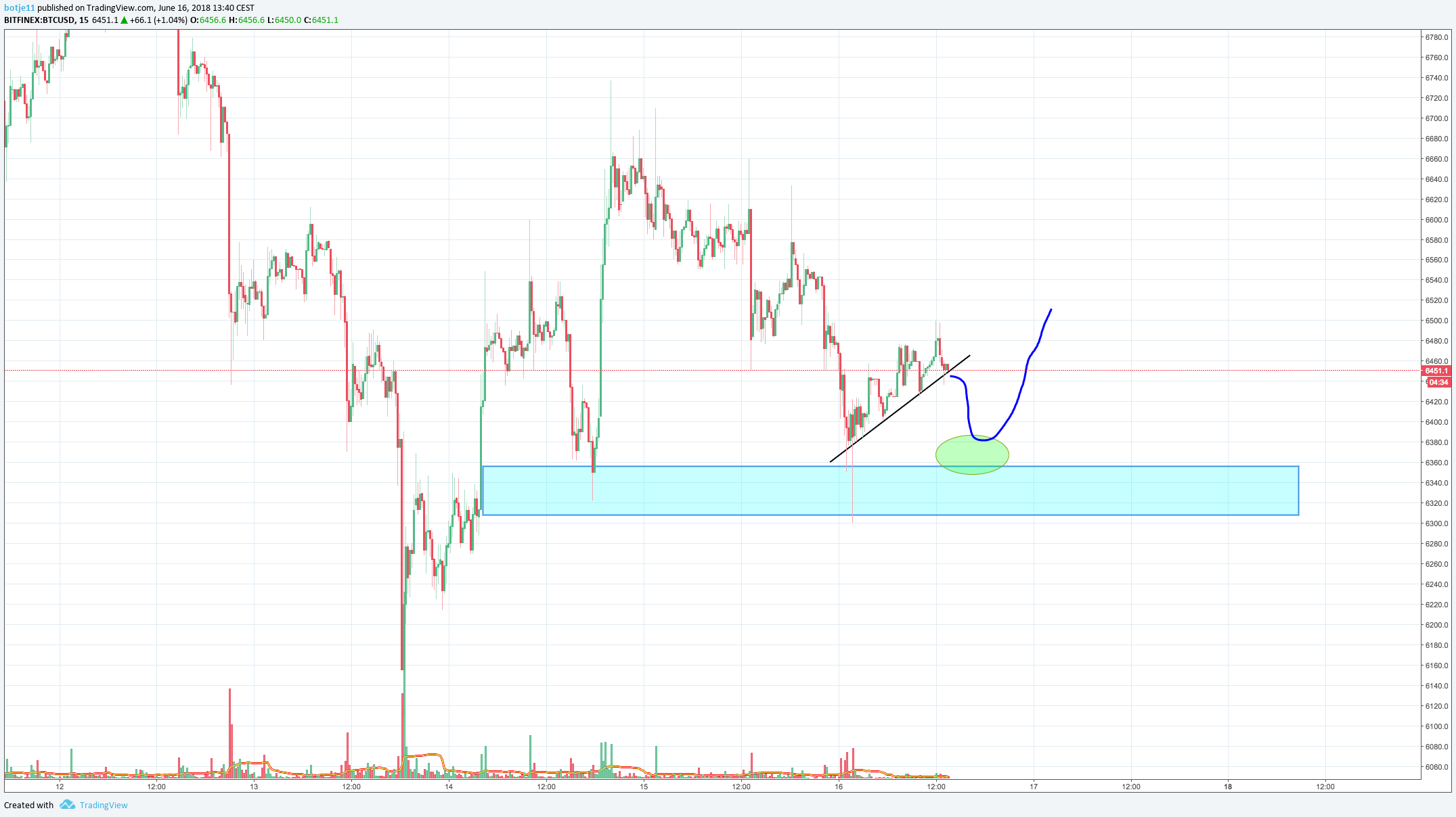  Chart Image