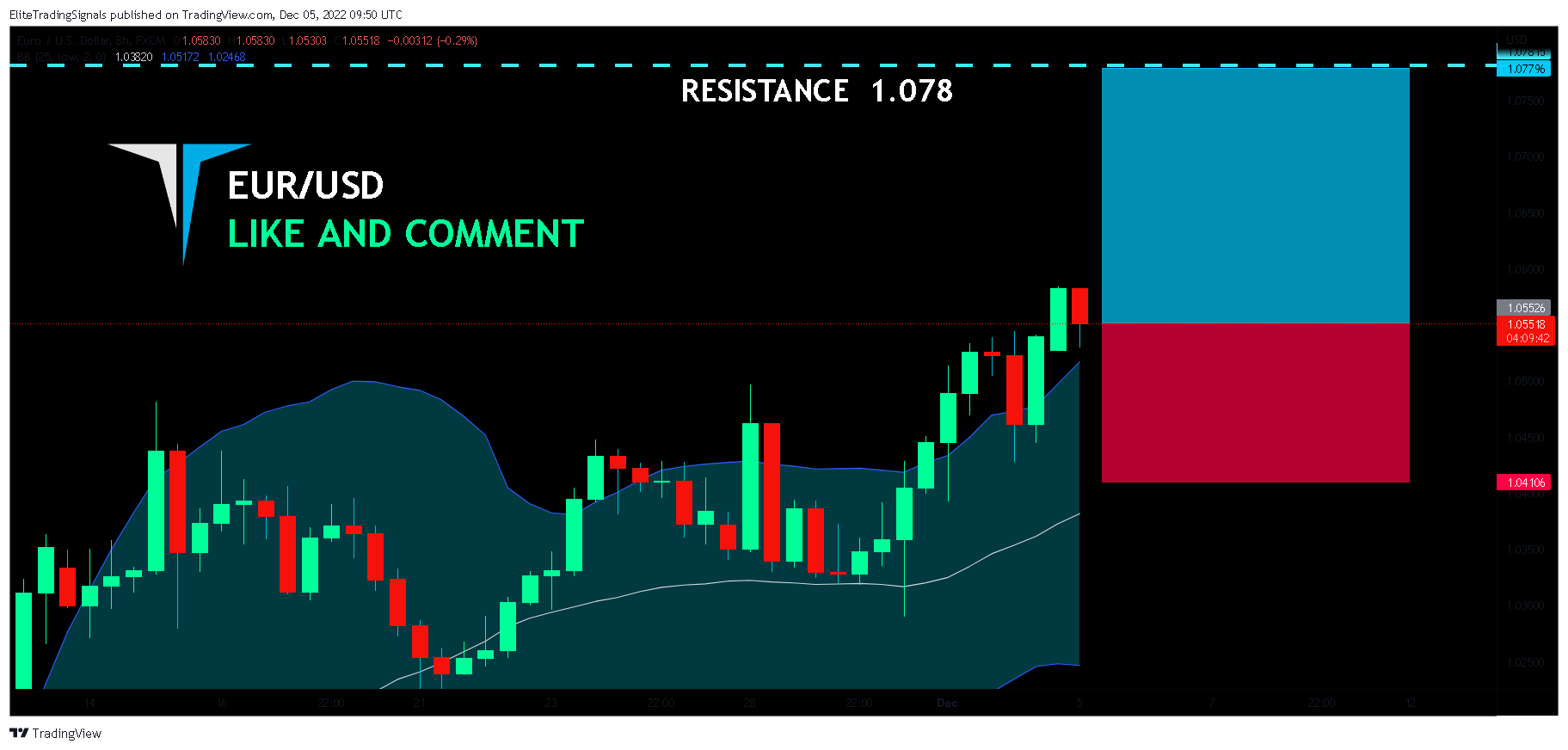 FX:EURUSD Chart Image by EliteTradingSignals