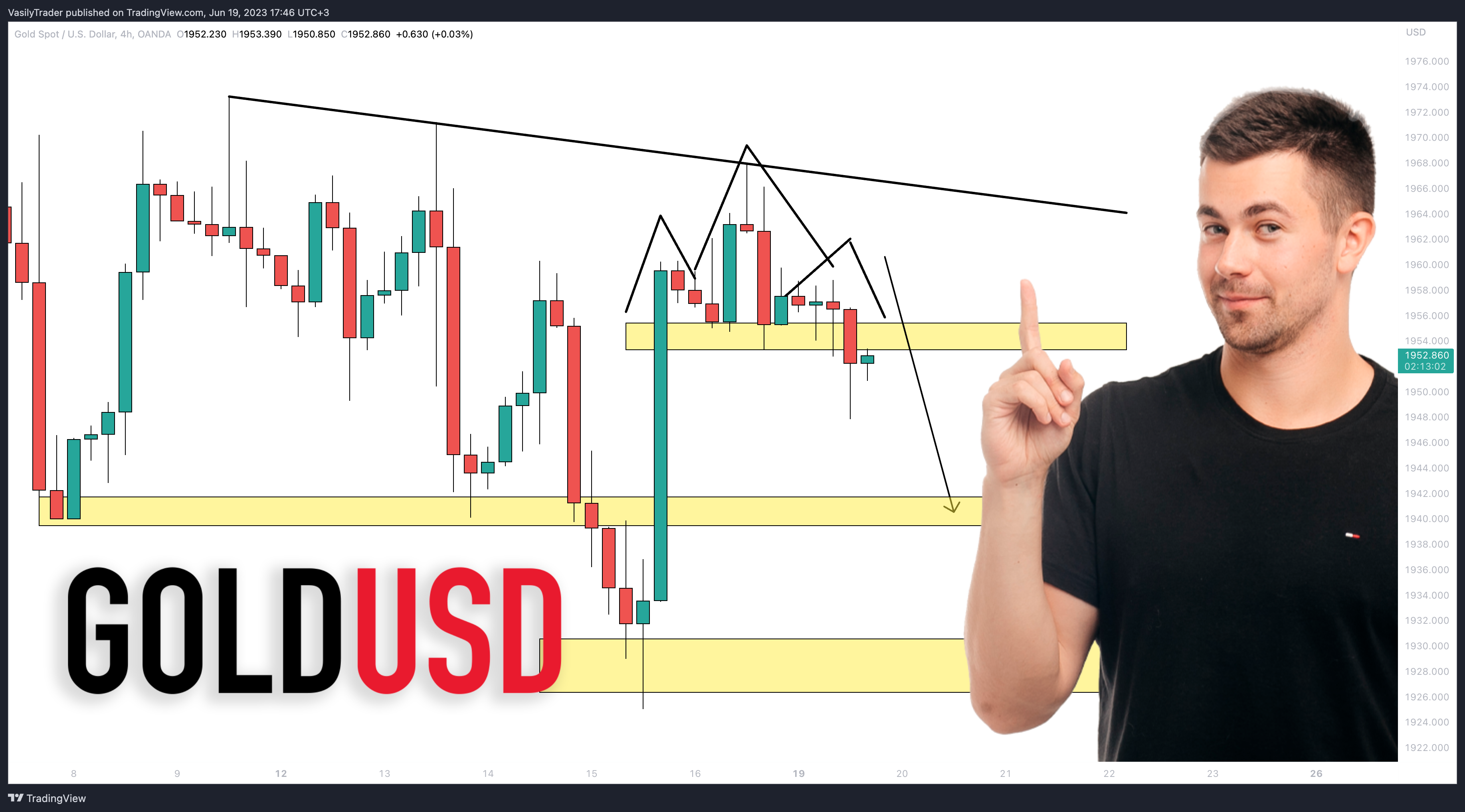 OANDA:XAUUSD Chart Image by VasilyTrader