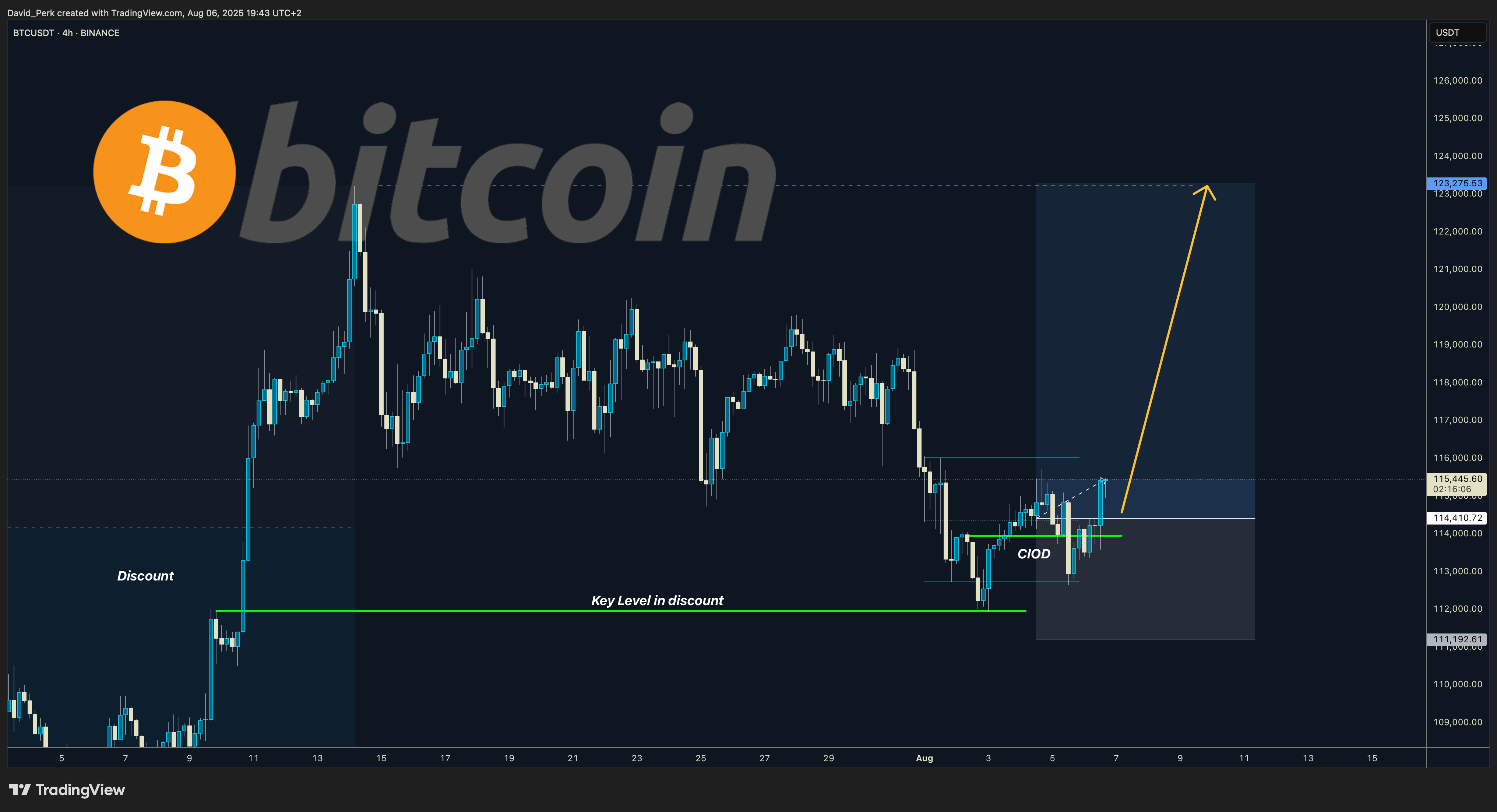BINANCE:BTCUSDT Chart Image by David_Perk