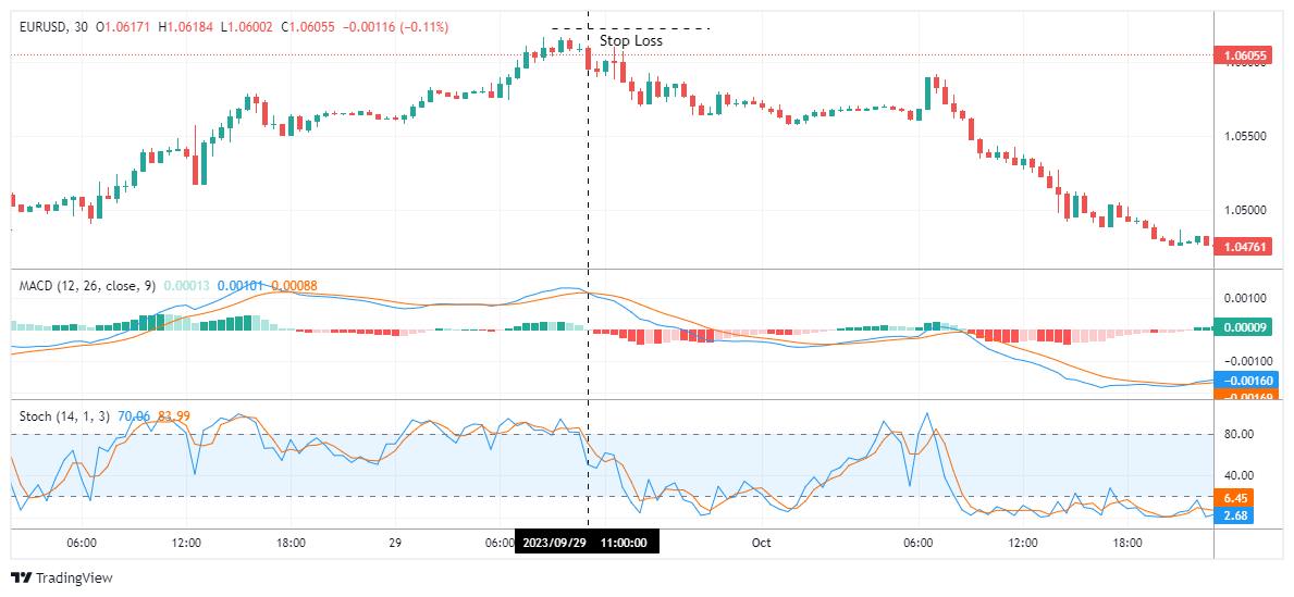 EURUSD Chart Image