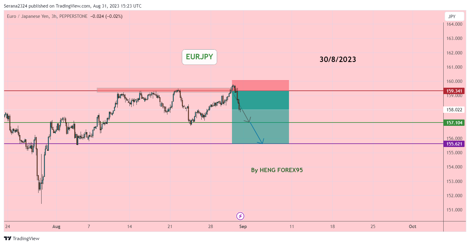 PEPPERSTONE:EURJPY Chart Image by Serana2324