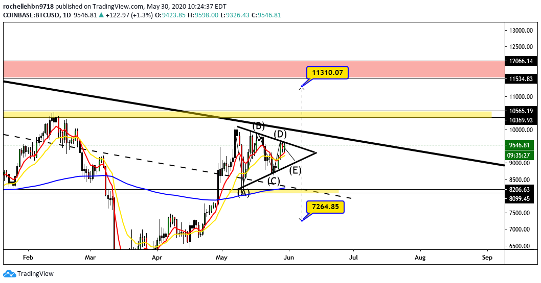  Chart Image