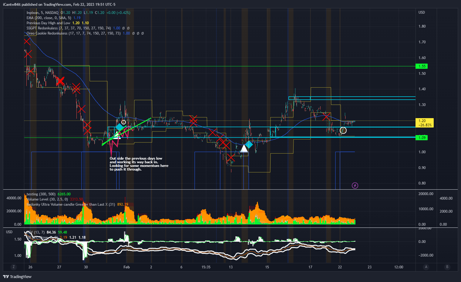 NASDAQ:INPX Chart Image by iCantw84it