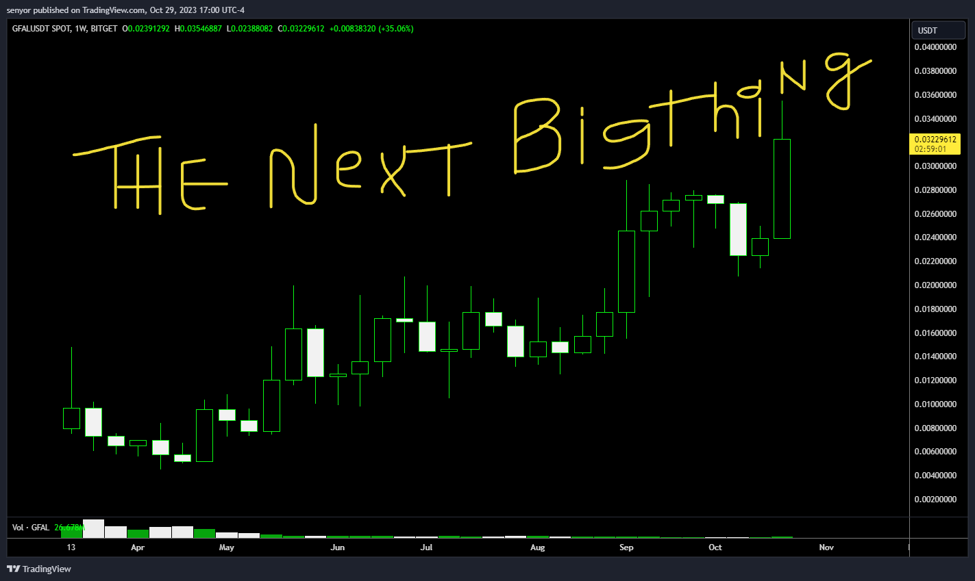 BITGET:GFALUSDT Chart Image by senyor