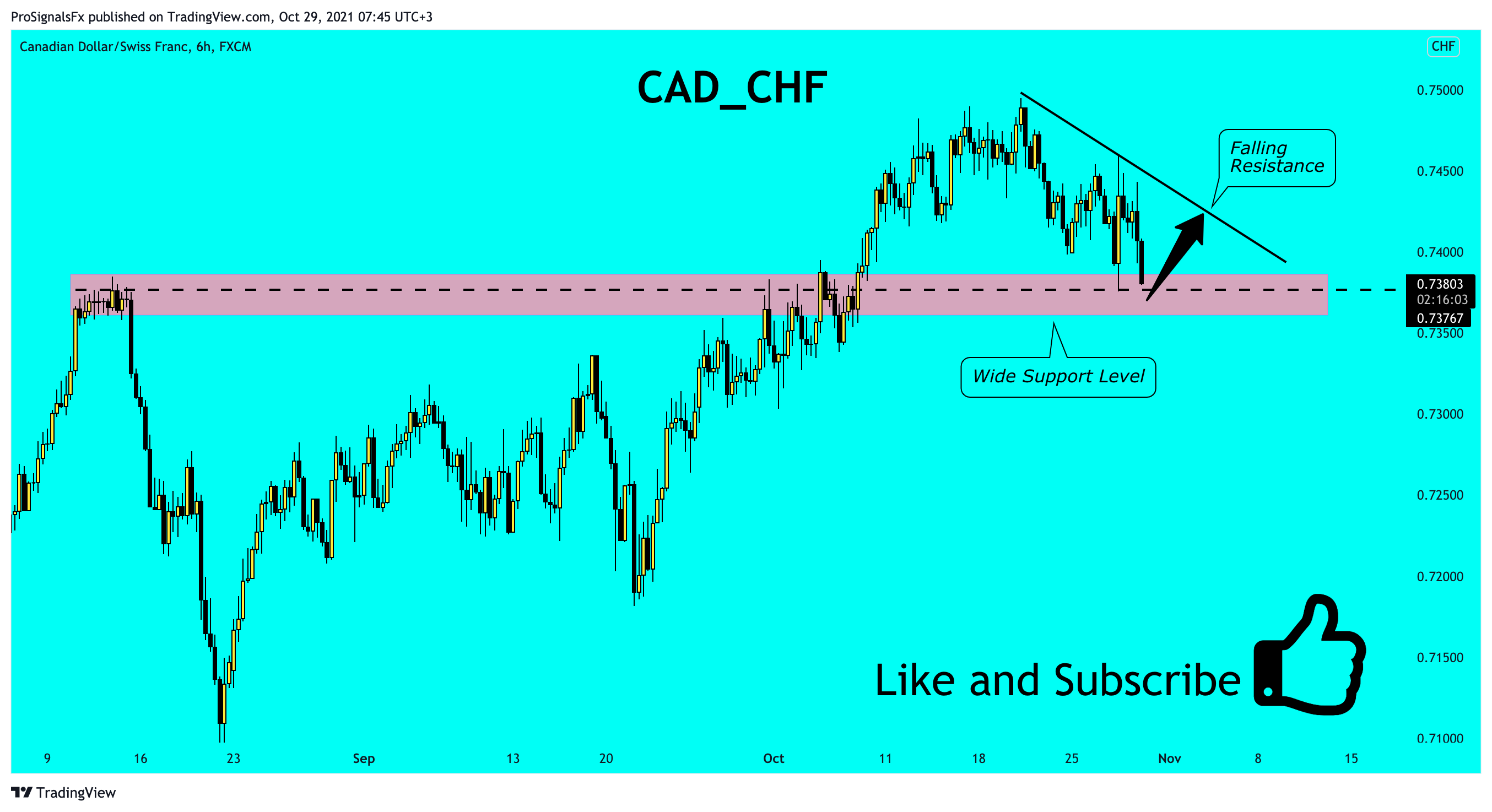  Chart Image by ProSignalsFx