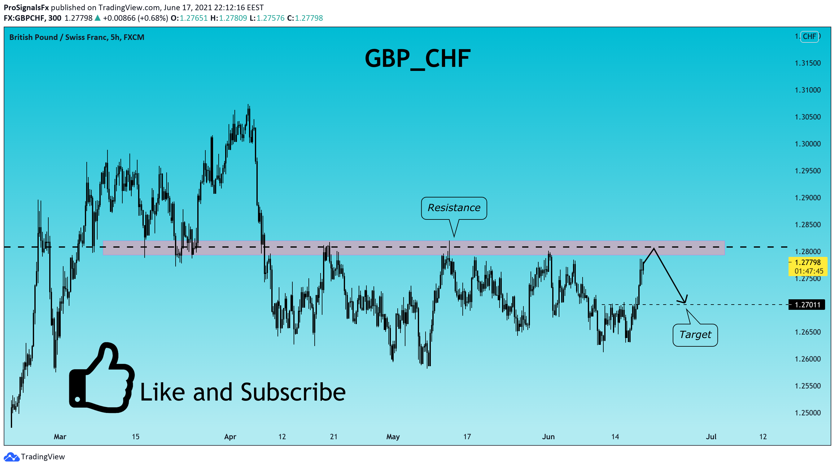  Chart Image