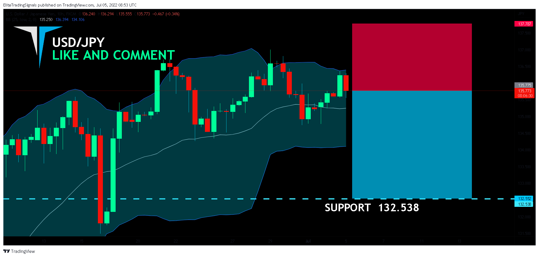 FX:USDJPY Chart Image by EliteTradingSignals
