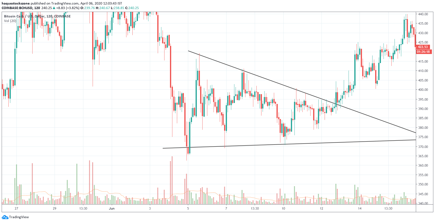  Chart Image