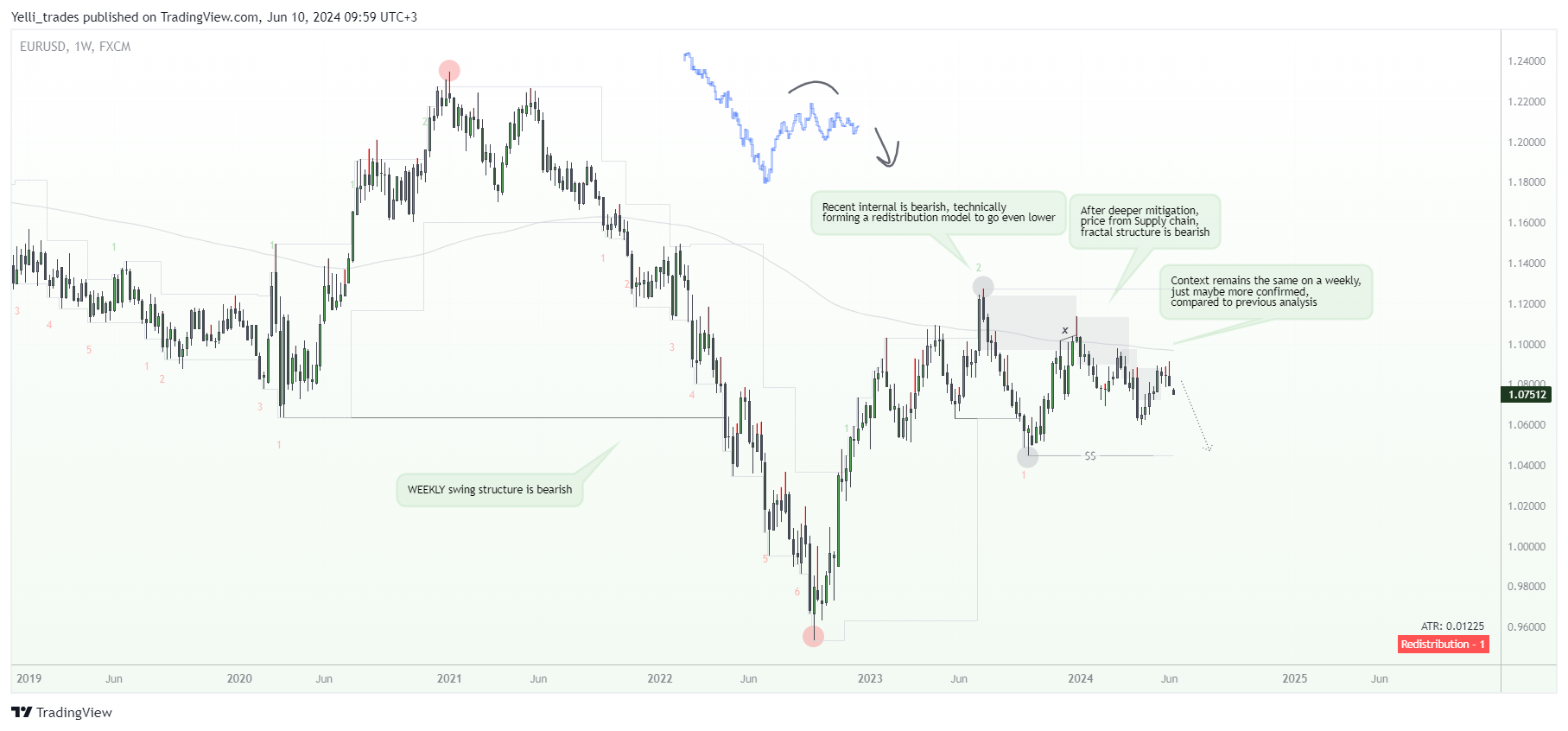 FX:EURUSD Chart Image by Yelli_trades