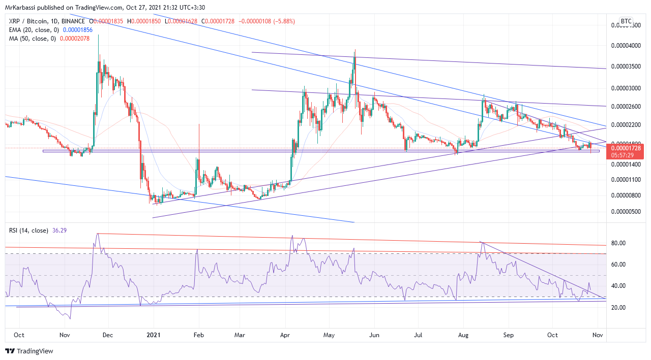 BINANCE:XRPBTC Chart Image by MrKarbassi