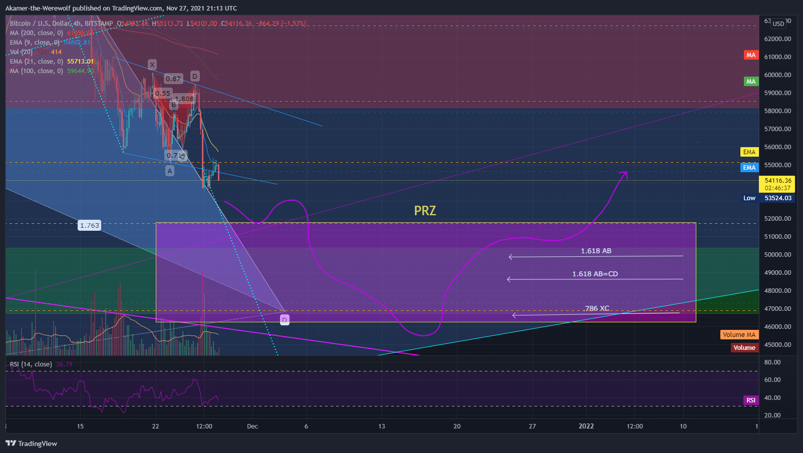 BITSTAMP:BTCUSD Chart Image by Akamer-the-Werewolf
