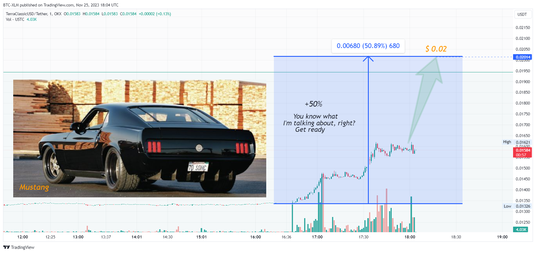 OKX:USTCUSDT Chart Image by BTC-XLM