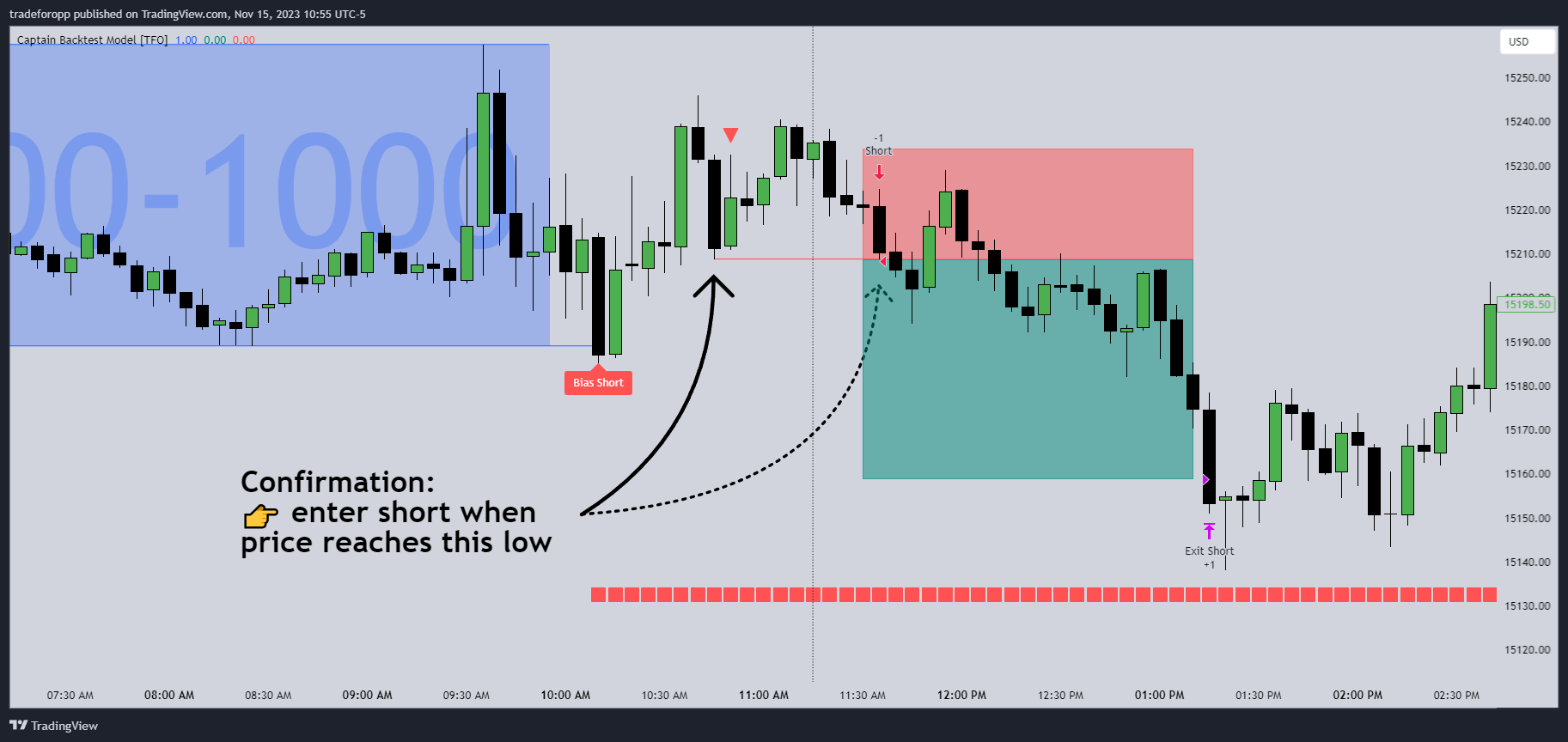 CME_MINI:NQ1! Chart Image by tradeforopp