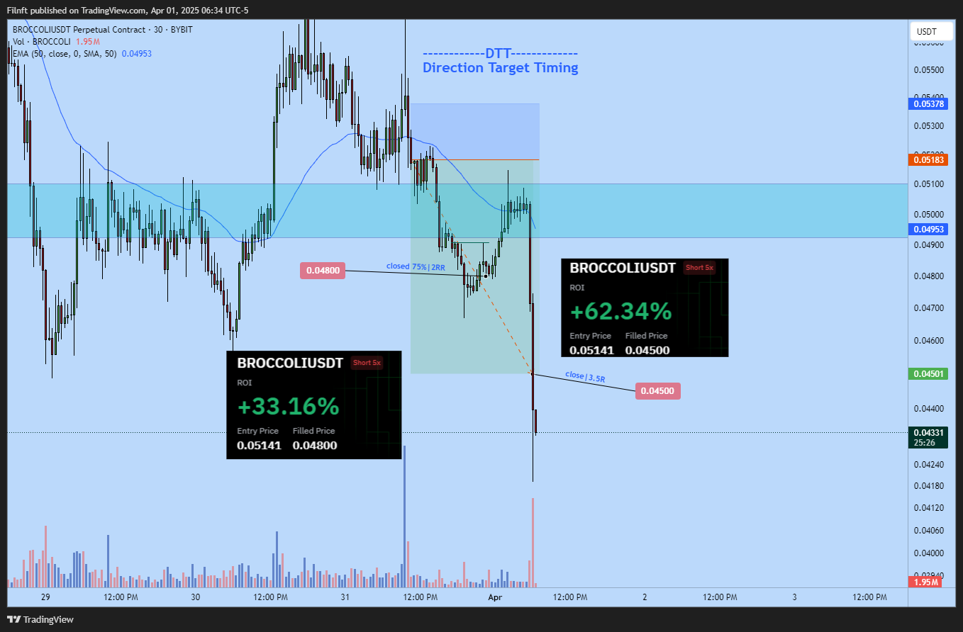 BYBIT:BROCCOLIUSDT.P Chart Image by Filnft