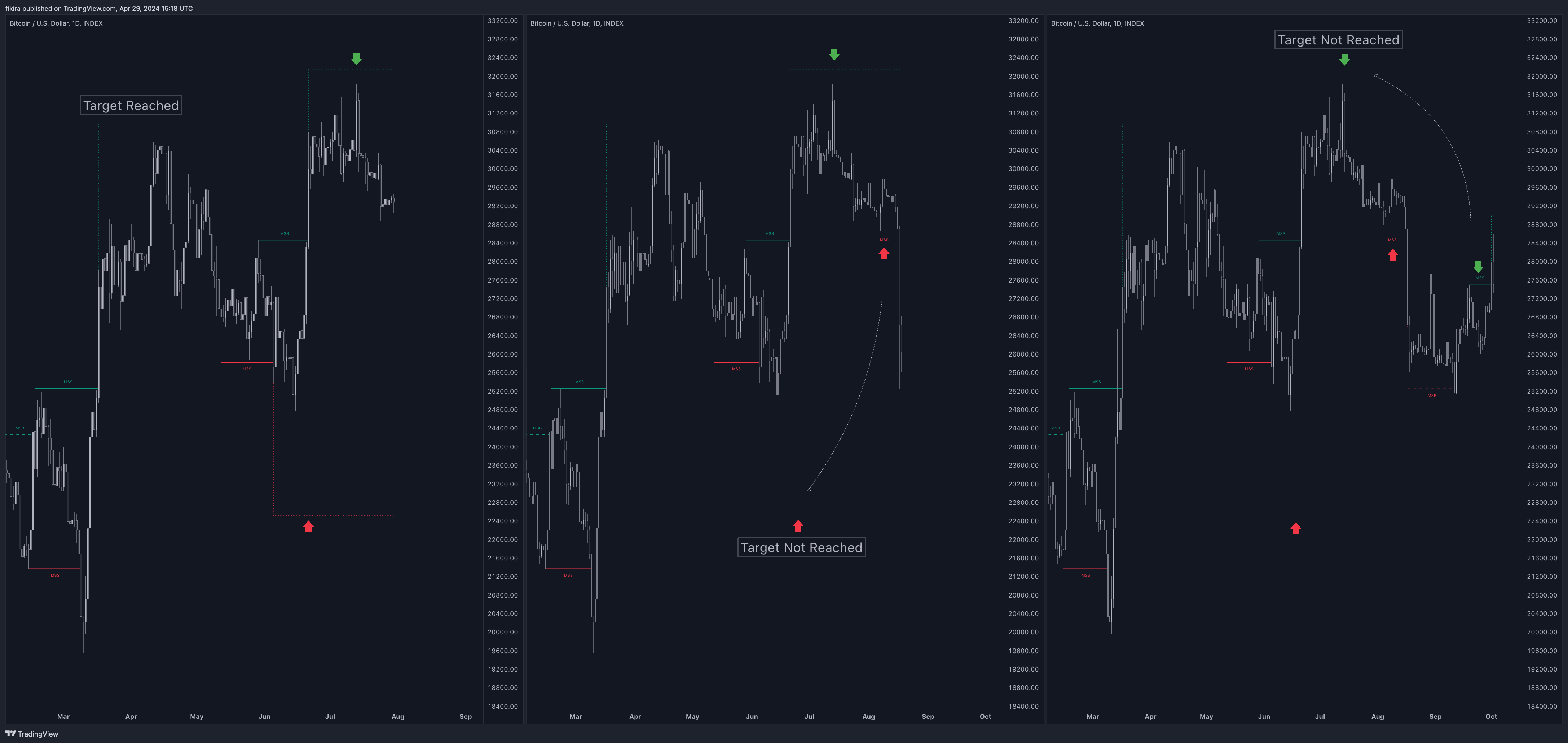 INDEX:BTCUSD Chart Image by fikira