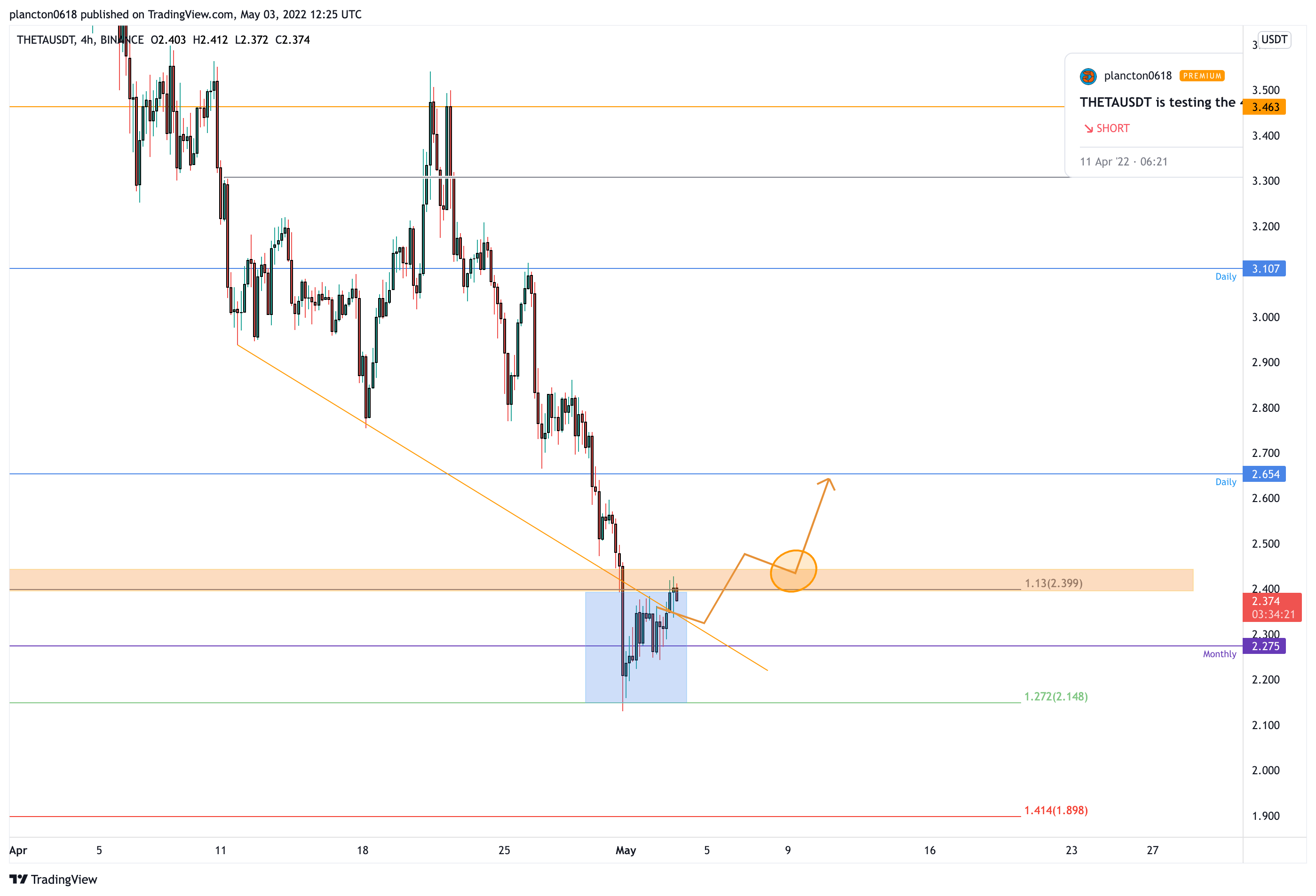 BINANCE:THETAUSDT Chart Image by InkyGrip