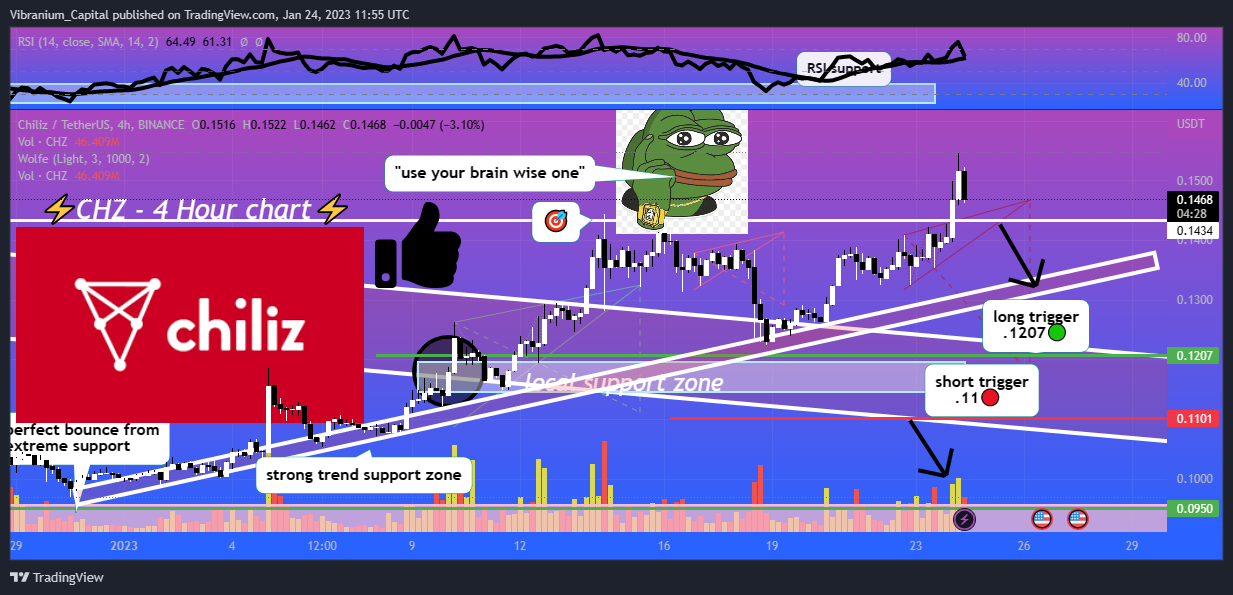 BINANCE:CHZUSDT Chart Image by Aura_Trades