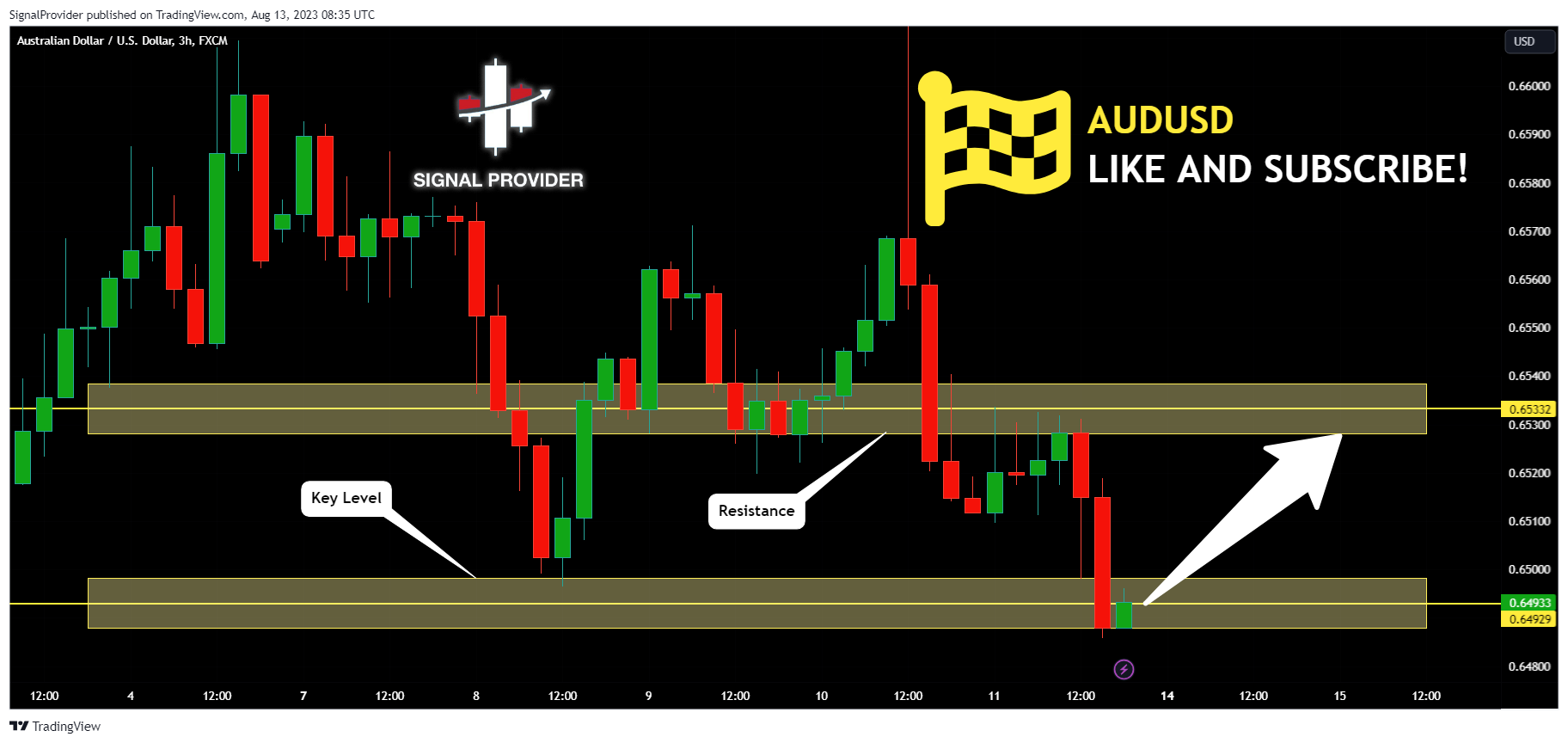 FX:AUDUSD Chart Image by SignalProvider