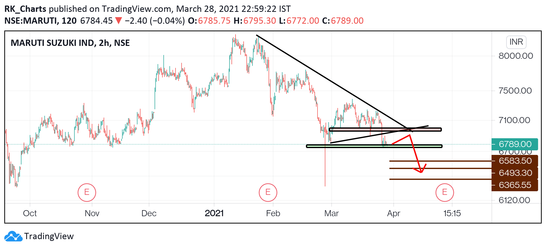  Chart Image