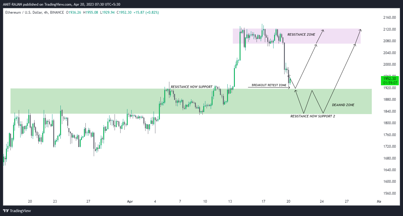 BINANCE:ETHUSD Chart Image by AMIT-RAJAN
