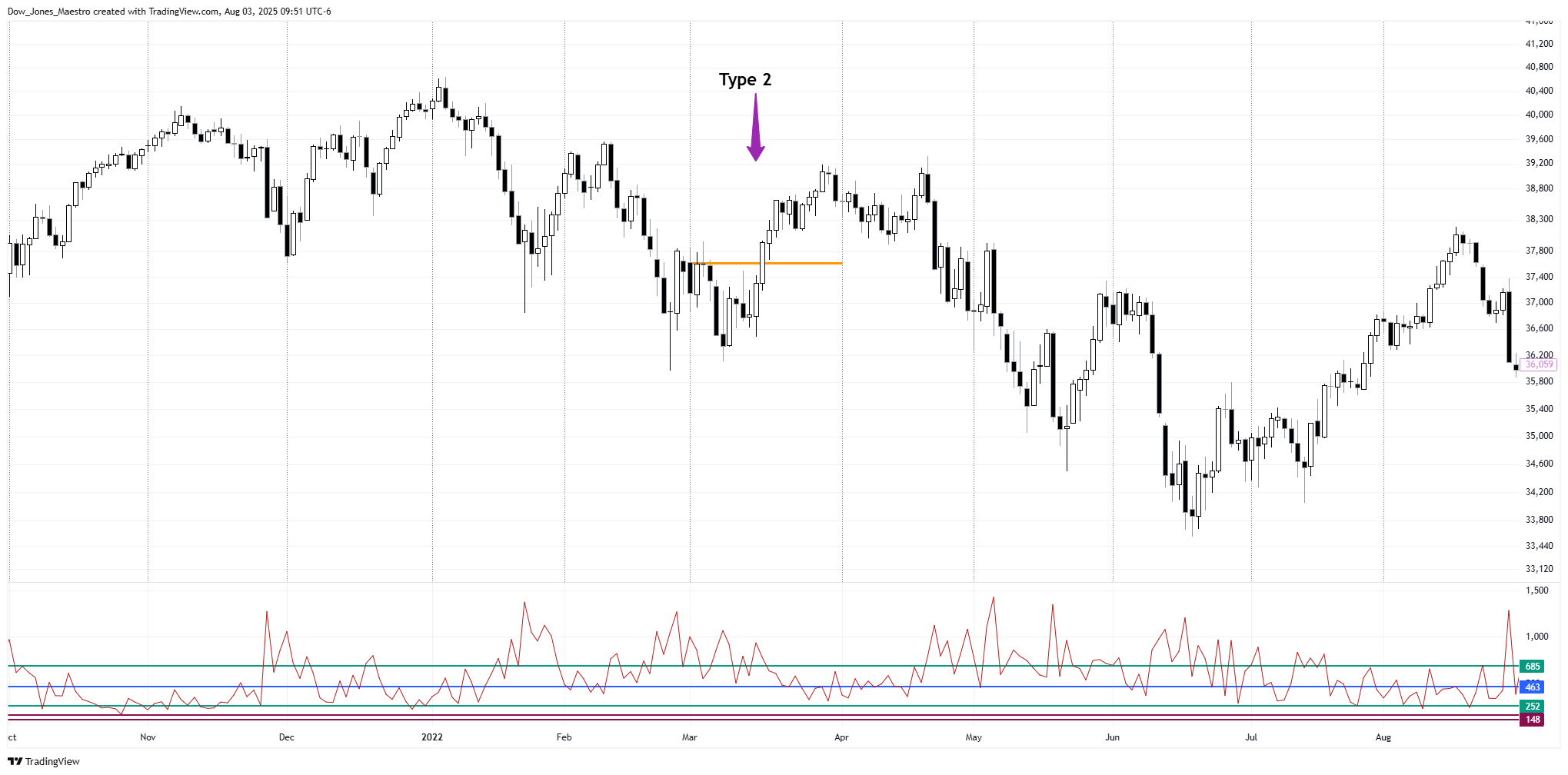 CBOT_MINI:YM1! Chart Image by Dow_Jones_Maestro