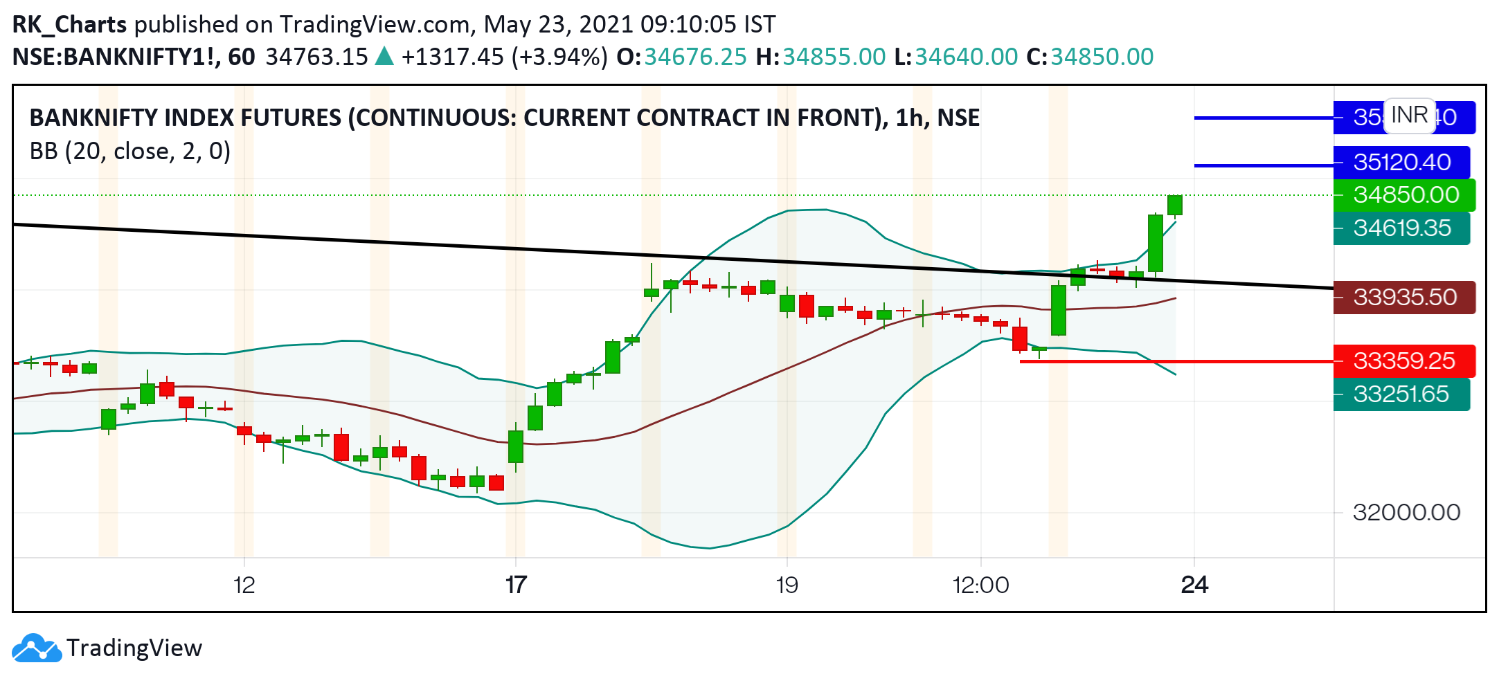  Chart Image