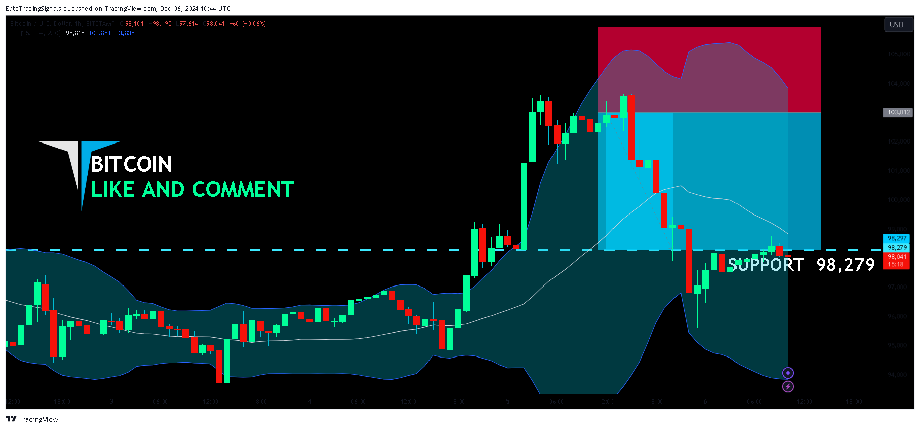 BITSTAMP:BTCUSD Chart Image by EliteTradingSignals