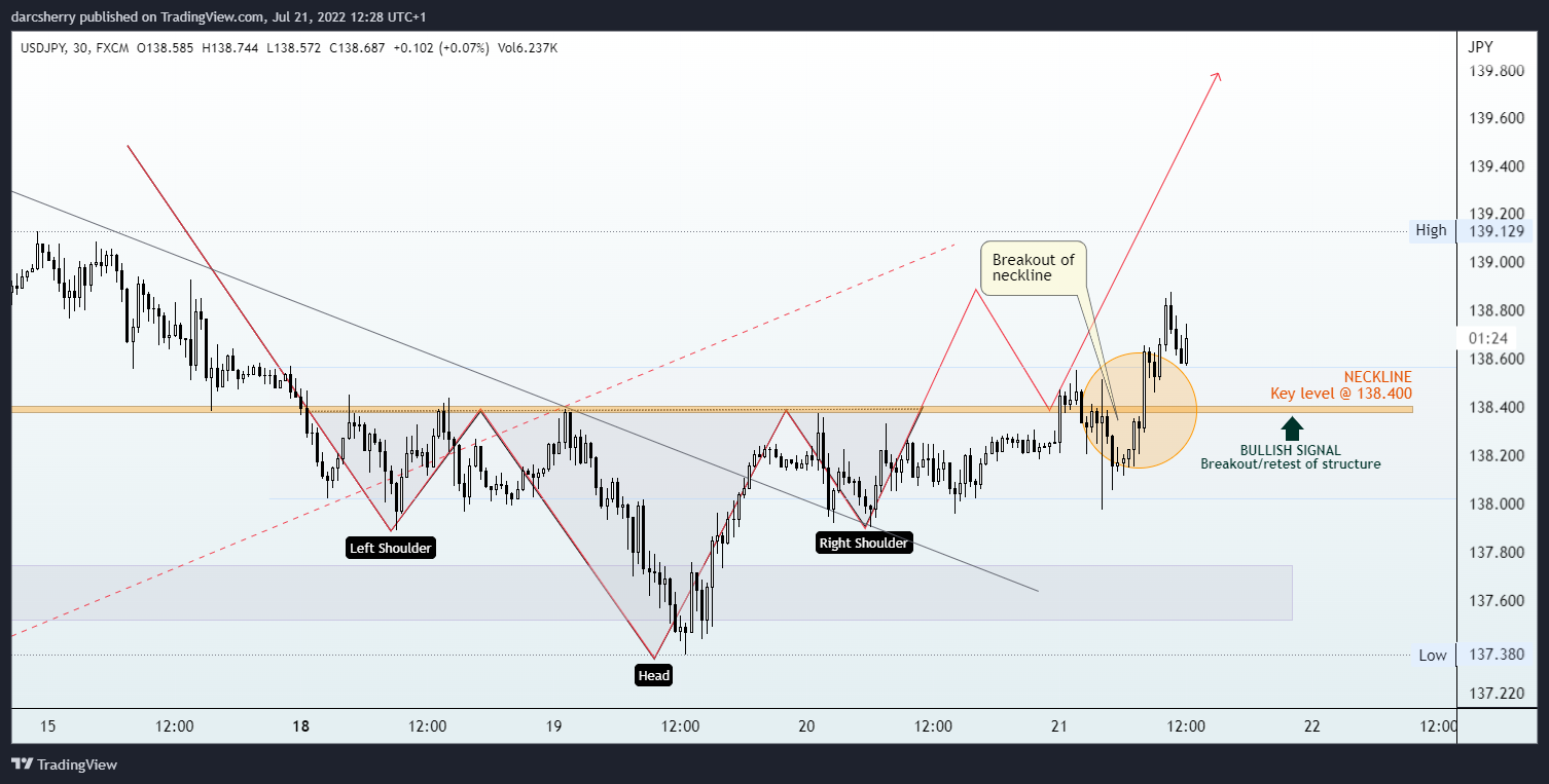 FX:USDJPY Chart Image by darcsherry