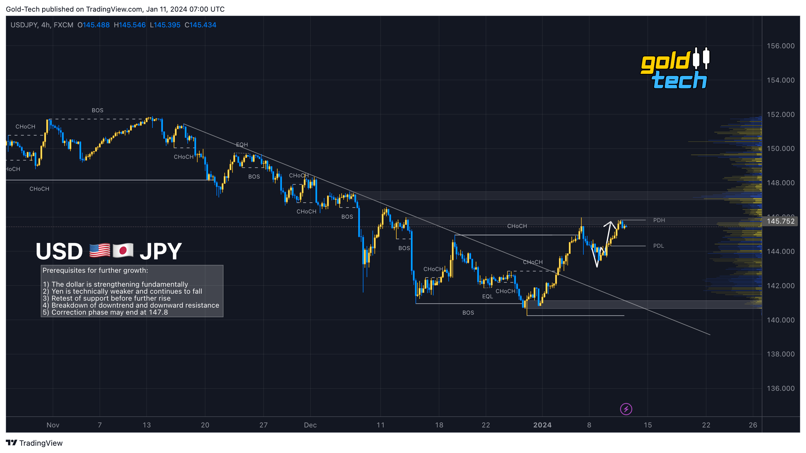 FX:USDJPY Chart Image by AndeWave