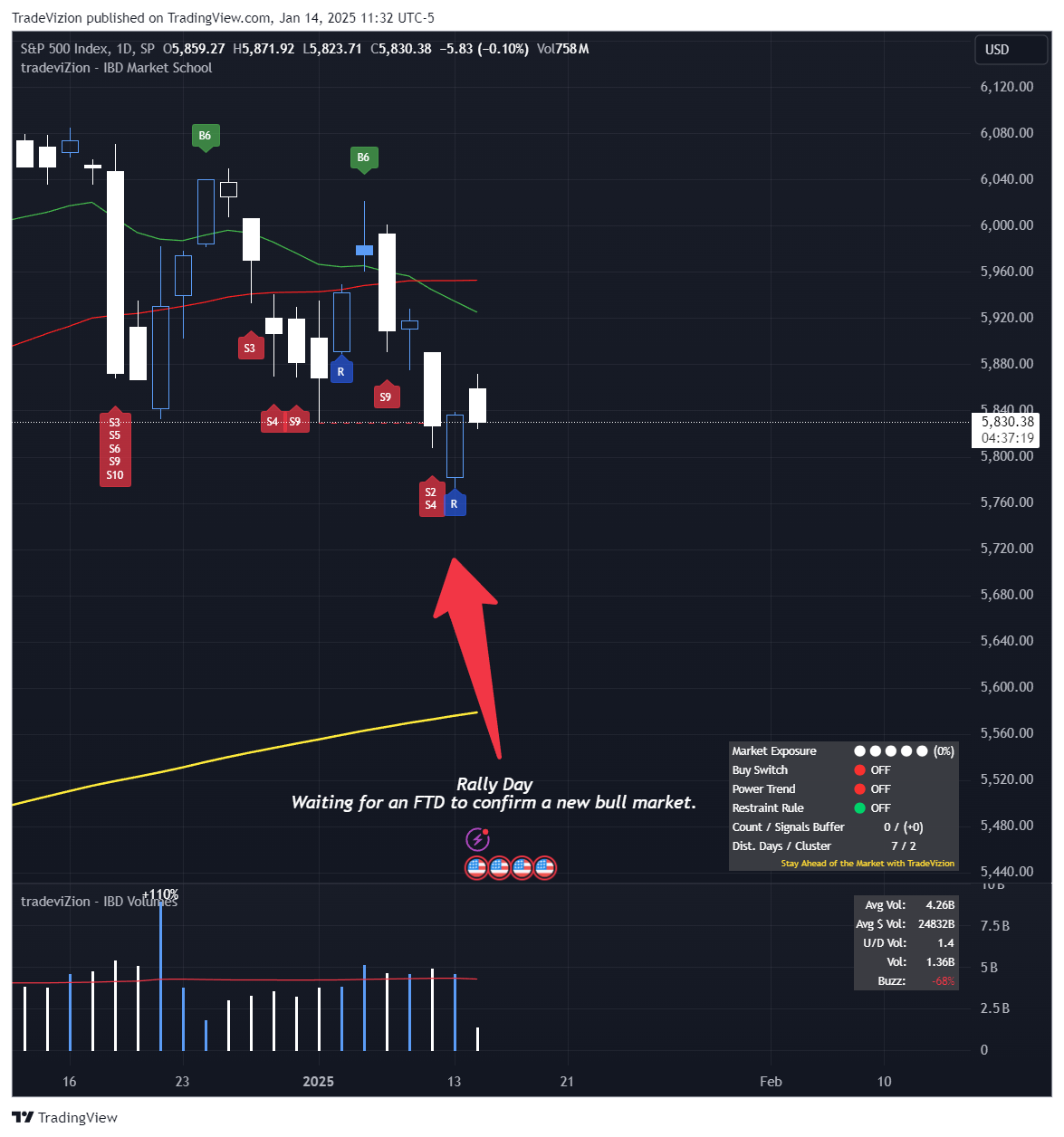 SP:SPX Chart Image by TradeVizion