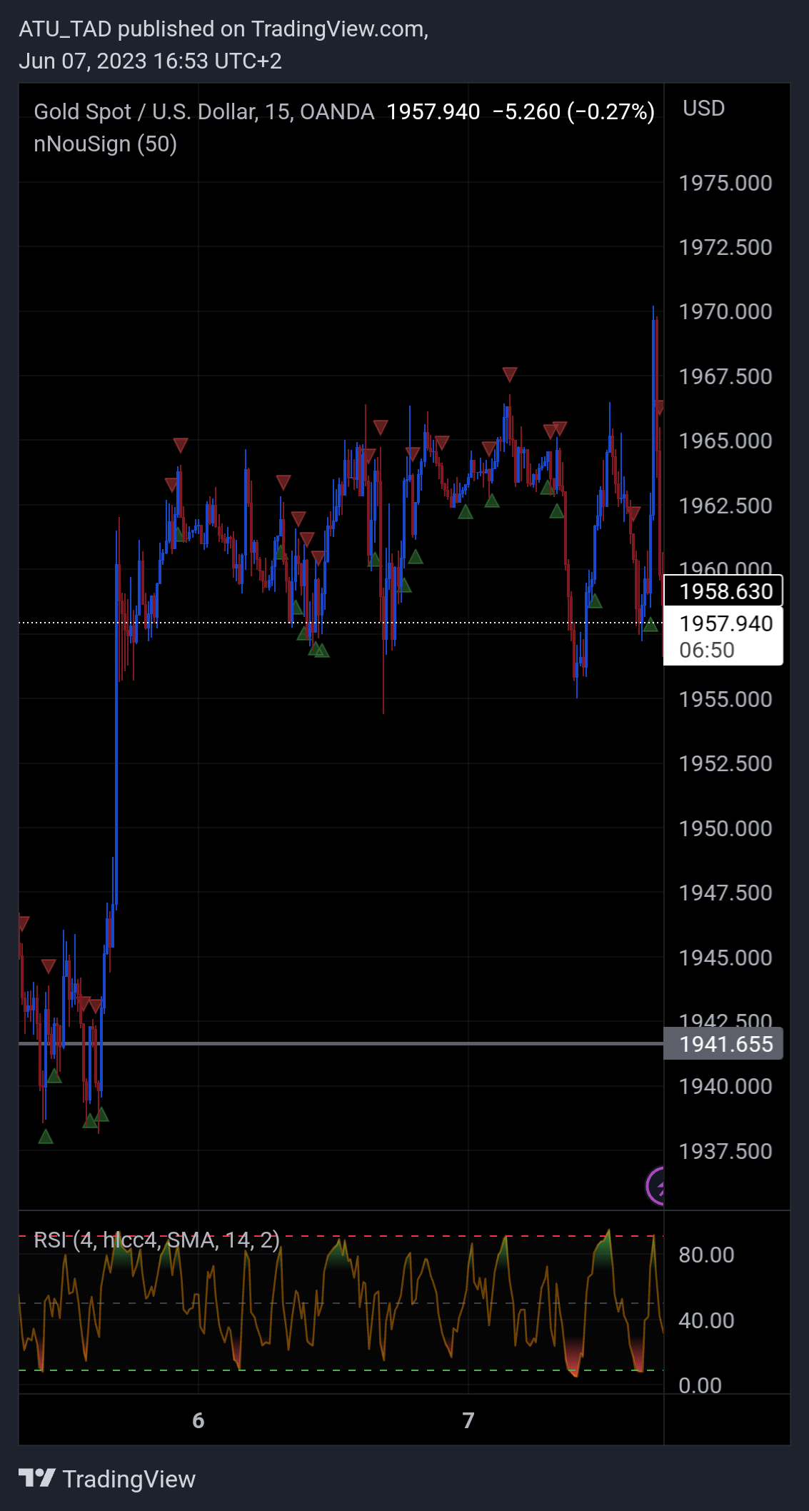 OANDA:XAUUSD Chart Image by ATU_TAD