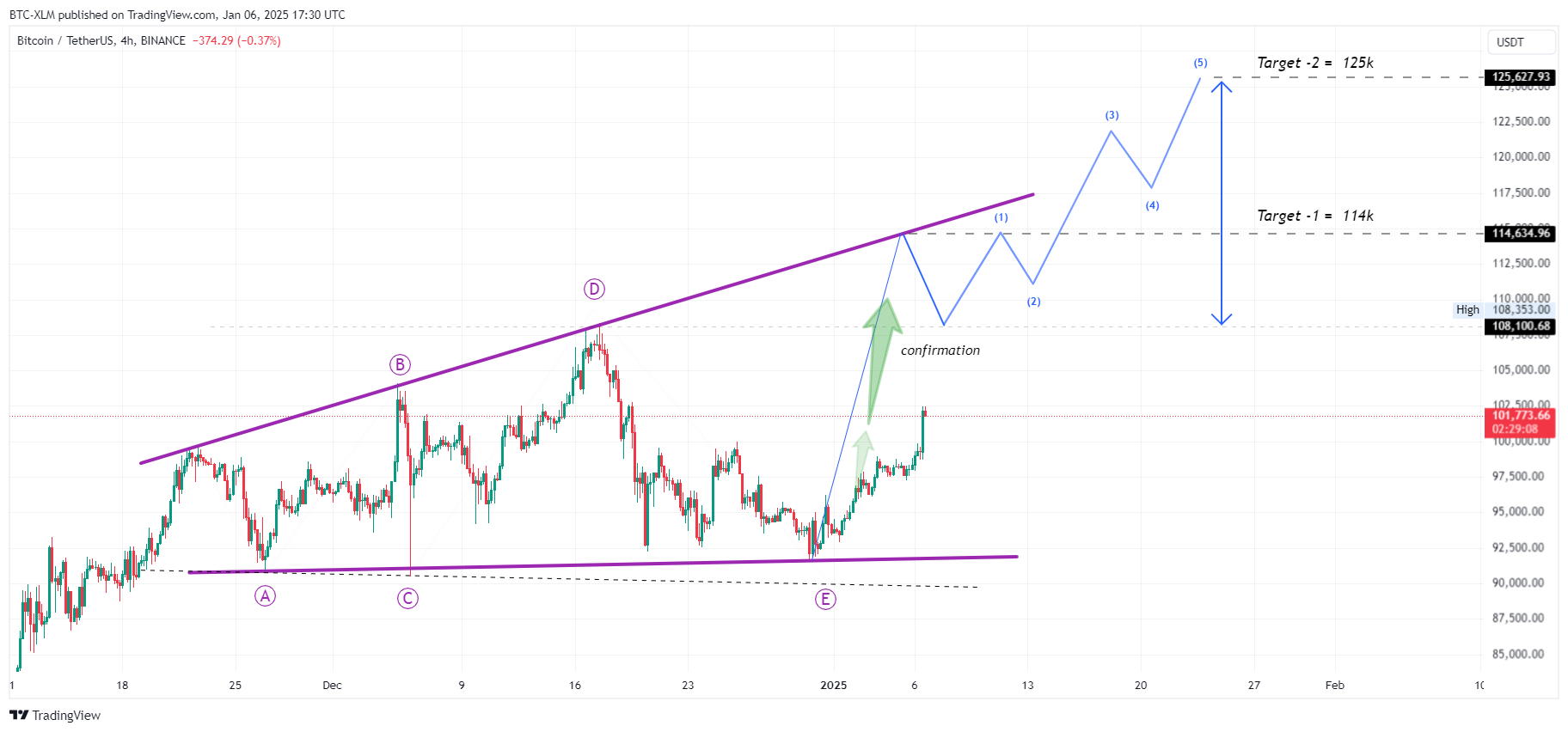 BINANCE:BTCUSDT Chart Image by BTC-XLM