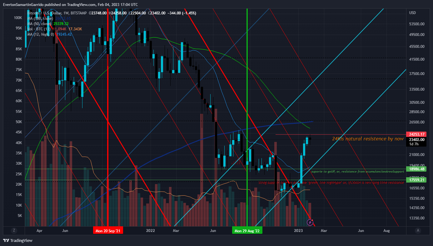 BITSTAMP:BTCUSD Chart Image by EvertonSamartinGarrido