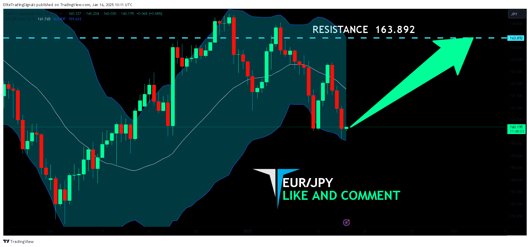 FX:EURJPY Chart Image by EliteTradingSignals