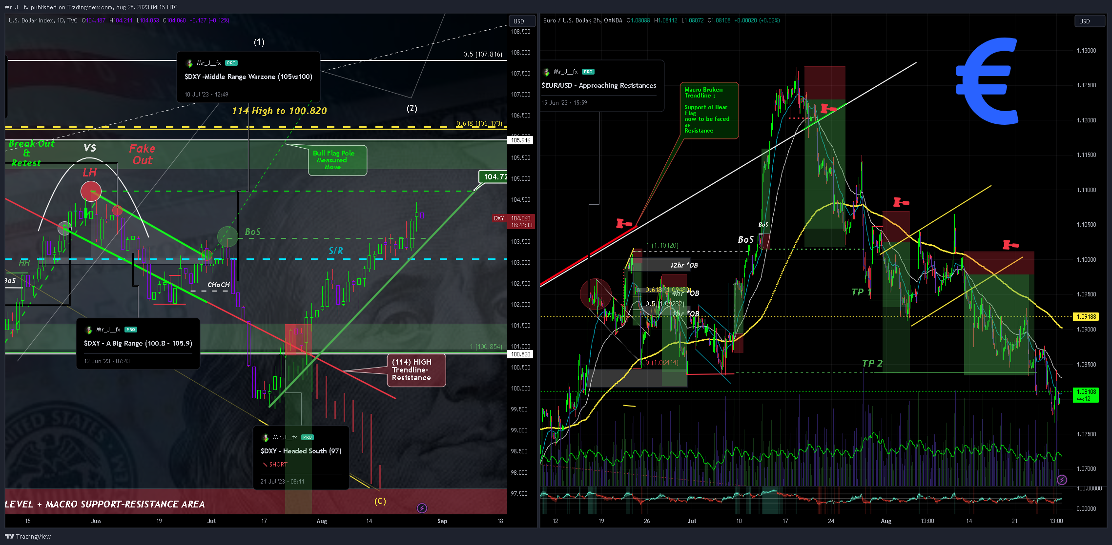 OANDA:EURUSD Chart Image by Mr_J__fx