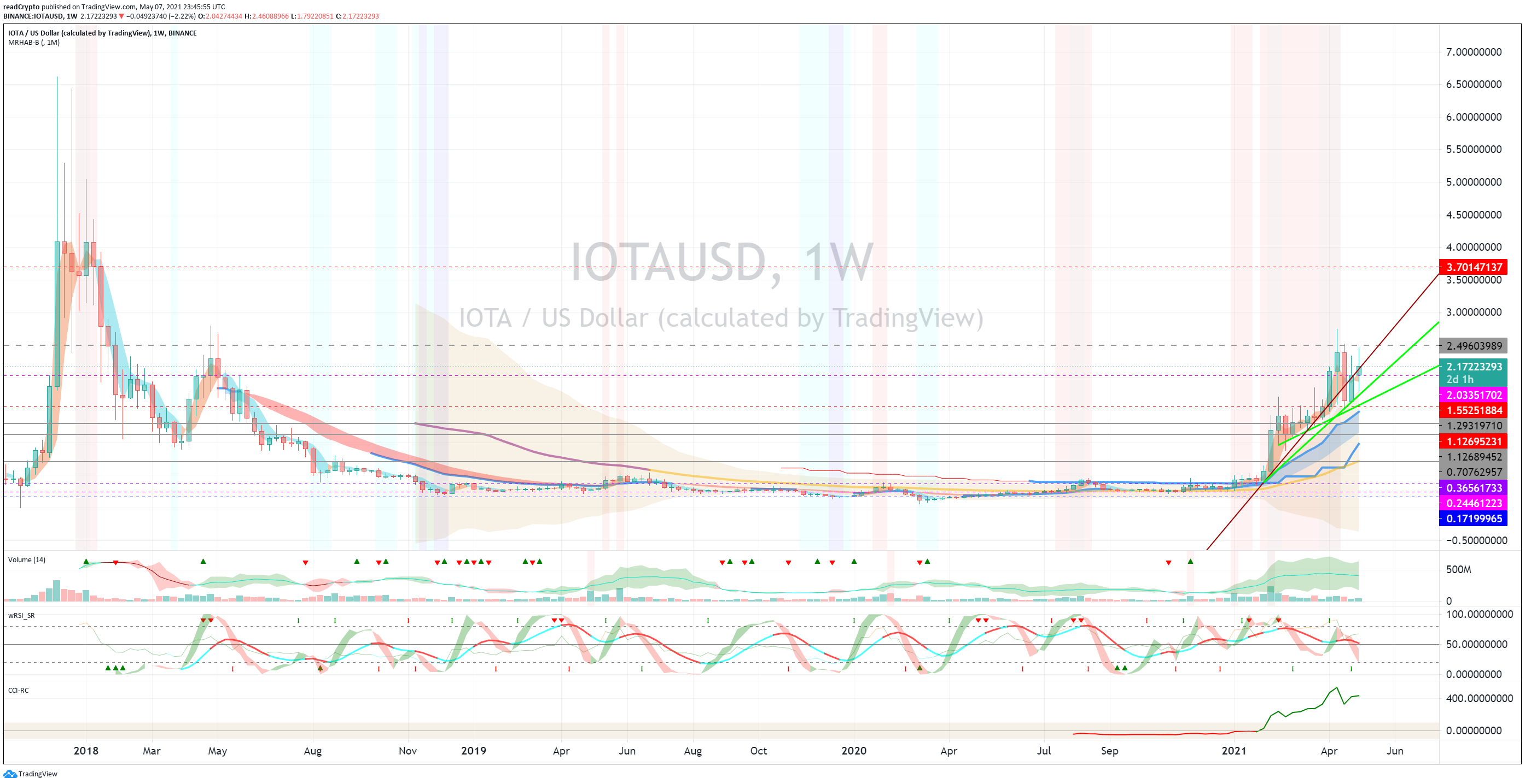  Chart Image