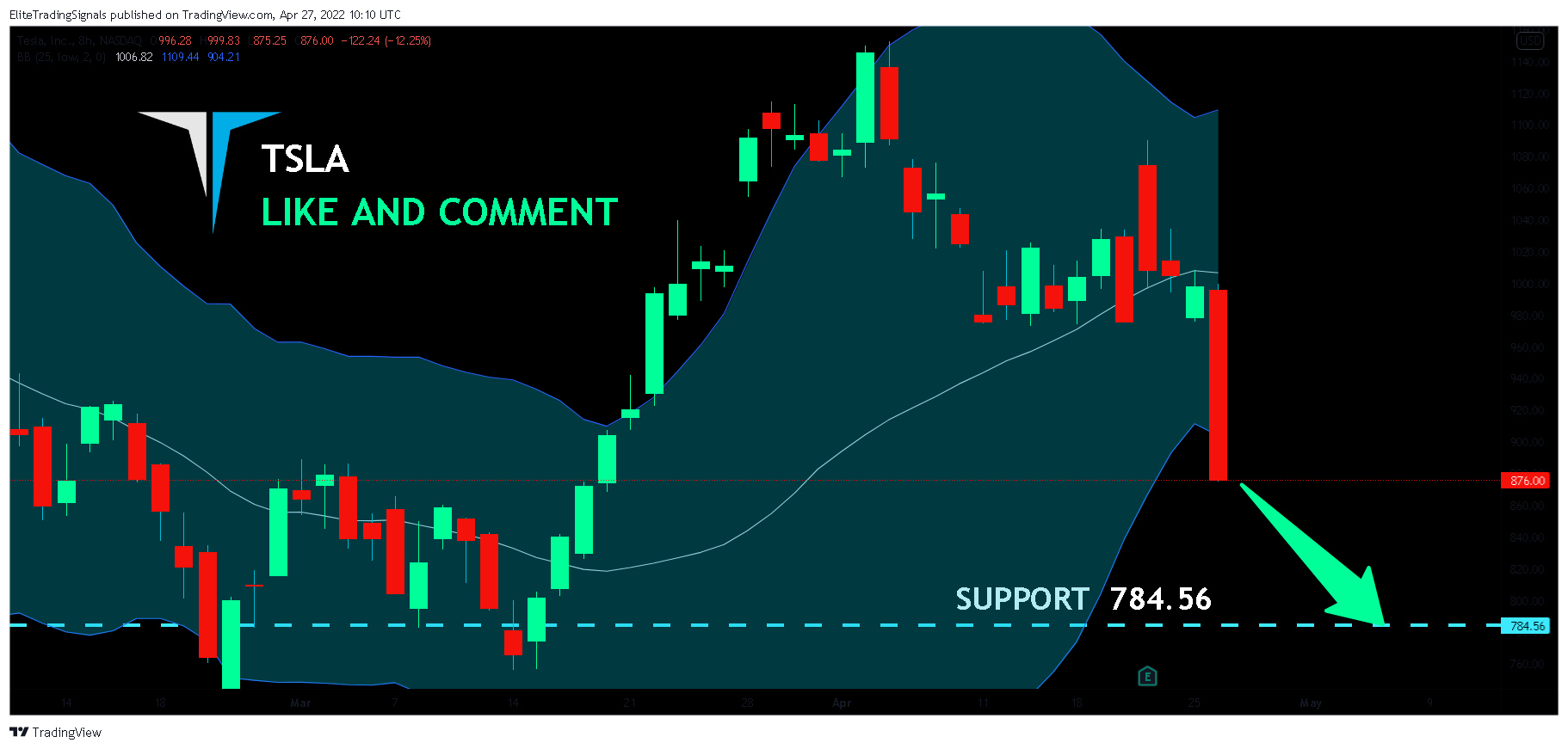 NASDAQ:TSLA Chart Image by EliteTradingSignals